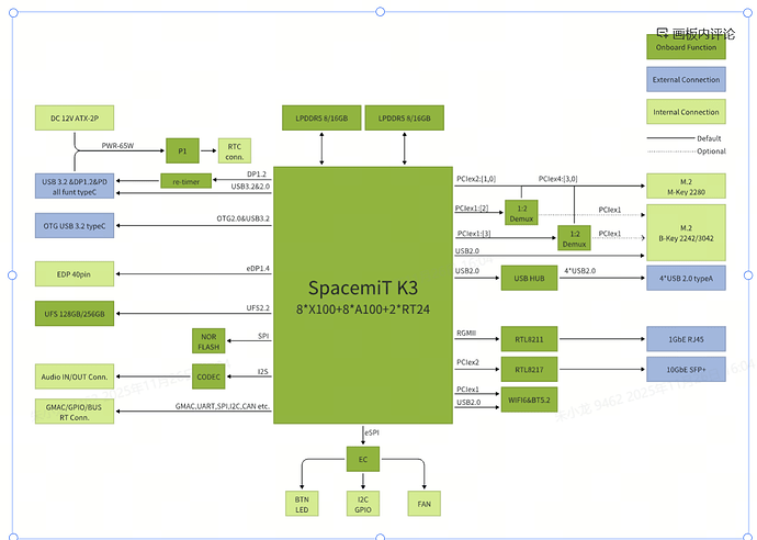 pico-blockdiagram