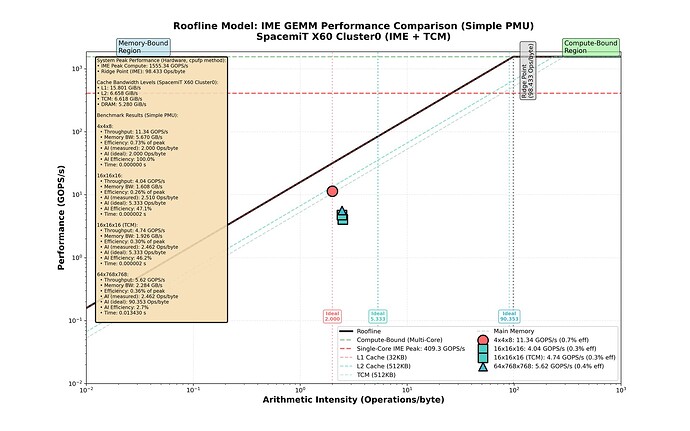 roofline_comparison_simple_pmu (17)