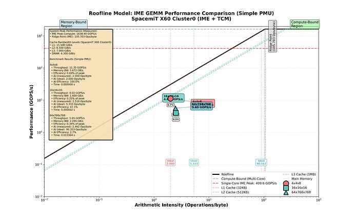 roofline_comparison_simple_pmu (4)