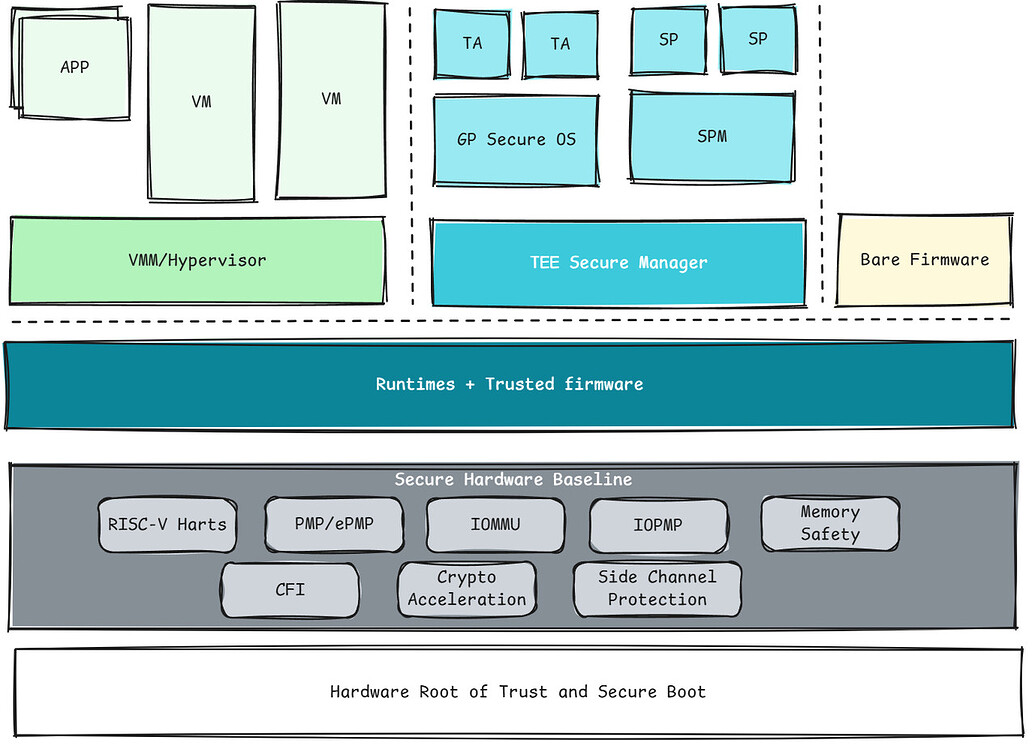 RISC-V”安全”那些事儿(二) - RISC-V - 进迭RISC-V论坛