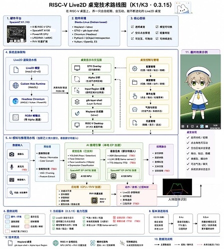 桌宠技术路线图